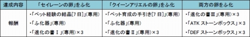 画像ギャラリー No.001のサムネイル画像 / 「碧空のグレイス」，新ミッション「呪われた人魚」が本日追加