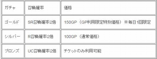 画像ギャラリー No.005のサムネイル画像 / 「蒼穹のスカイガレオン」クリスマスキャンペーンでカードパック第10弾までの召喚が確率2倍に
