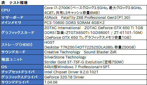 画像ギャラリー No.042のサムネイル画像 / ゼンハイザーの白いゲーマー向けヘッドセット「G4ME ZERO」「G4ME ONE」レビュー。大ブランドの製品は何が違うのか