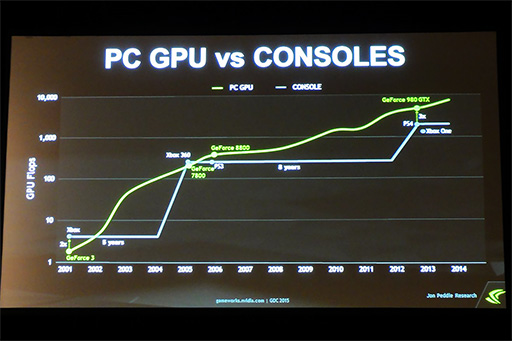 画像ギャラリー No.003のサムネイル画像 / 低遅延のクラウドゲームサービスを実現する「NVIDIA GRID」。GDC 2015の講演で明らかになったその仕組みとは