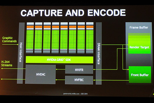画像ギャラリー No.008のサムネイル画像 / 低遅延のクラウドゲームサービスを実現する「NVIDIA GRID」。GDC 2015の講演で明らかになったその仕組みとは