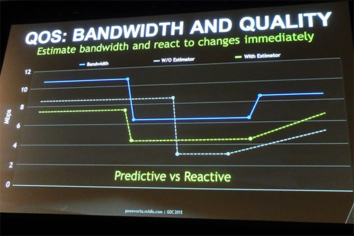 画像ギャラリー No.010のサムネイル画像 / 低遅延のクラウドゲームサービスを実現する「NVIDIA GRID」。GDC 2015の講演で明らかになったその仕組みとは