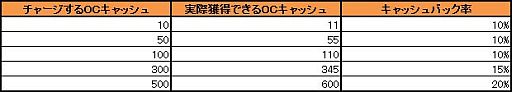 画像ギャラリー No.002のサムネイル画像 / 「おいでよ！コンビニ」，チェシャ猫など新アイテムが追加。キャッシュバックも