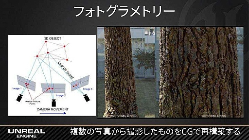 画像ギャラリー No.017のサムネイル画像 / ［GTMF］「Kite Demo」で，16km四方の広大なリアルワールドを3か月で完成させた「半」プロシージャルな地形生成手法とは