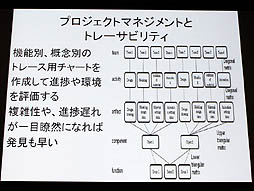 画像ギャラリー No.010のサムネイル画像 / 山本一郎氏が語る「プロジェクト炎上のメカニズムと早期発見,行うべき処理の概論」。ゲーム開発はなぜ炎上するのか