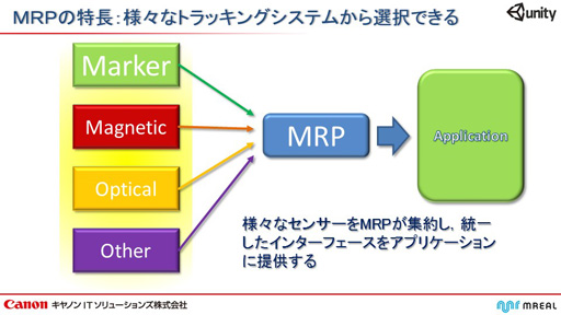 画像ギャラリー No.008のサムネイル画像 / キヤノンITソリューションズからUnity向け複合現実(MR)システムが登場。Unityを採用したゲームのMR化がより簡単に