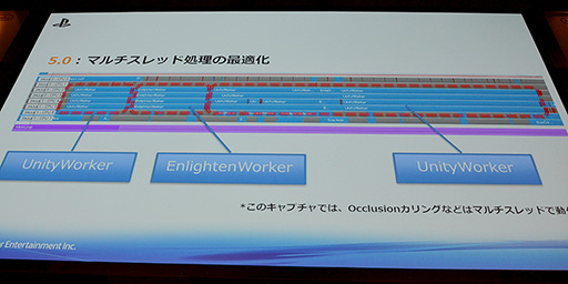 画像ギャラリー No.021のサムネイル画像 / ［Unite 2015］スマホ向けゲームをPS Vitaで快適に動かすポイントとは。「Project Morpheus」のUnity 5.0対応も披露されたSCE講演レポート