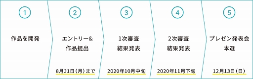 画像ギャラリー No.003のサムネイル画像 / 高校生以下が対象のゲーム開発コンテスト「Unityインターハイ2020」，受賞者のインタビューが公開