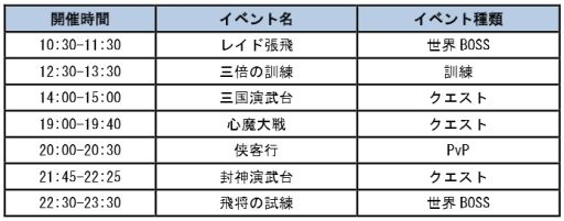 画像ギャラリー No.005のサムネイル画像 / 「四神演武 Regulus」,新デイリーイベント「封神演武台」が実装