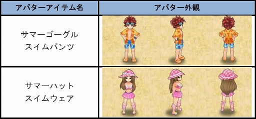 画像ギャラリー No.005のサムネイル画像 / 「四神演武 Regulus」,名将「くまブー」が手に入るサマーキャンペーンを開催