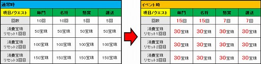 画像ギャラリー No.006のサムネイル画像 / 「四神演武 Regulus」,期間限定で四神スロットのラインナップが豪華に