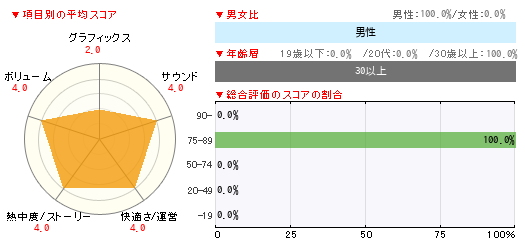 グラフ