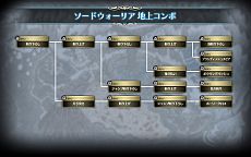 画像ギャラリー No.006のサムネイル画像 / 「ラグナロク オデッセイ エース」，職業「ソードウォーリア」「クレリック」の新アクション「ACEスキル」が公開に。成長武器「ハロモナスウェポン」情報も
