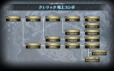 画像ギャラリー No.014のサムネイル画像 / 「ラグナロク オデッセイ エース」，職業「ソードウォーリア」「クレリック」の新アクション「ACEスキル」が公開に。成長武器「ハロモナスウェポン」情報も
