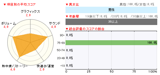 グラフ