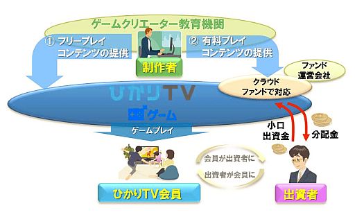 画像ギャラリー No.001のサムネイル画像 / 「ひかりTVゲーム」，専門学校生が制作した作品を2014年1月より無料配信