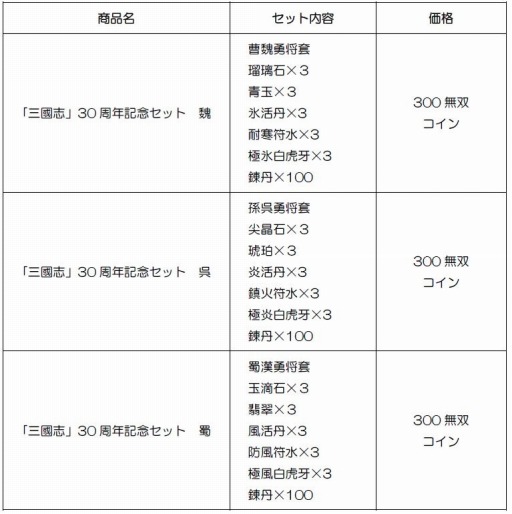 画像ギャラリー No.001のサムネイル画像 / 「真・三國無双 Online Z」,シリーズ30周年記念セットが販売スタート