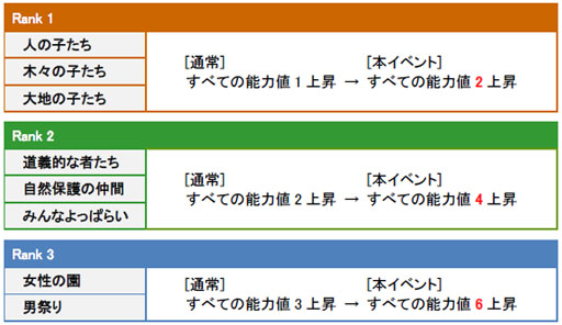 画像ギャラリー No.001のサムネイル画像 / 「SoulSword」，本日より3本立てのイベント「英雄達のホワイトデー」が開催