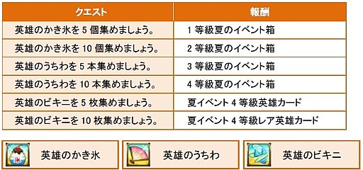 画像ギャラリー No.001のサムネイル画像 / 「SoulSword」，イベント「Beach of Heroes 2014」を実施。8月21日まで