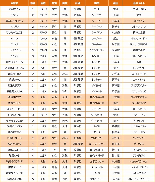 画像ギャラリー No.008のサムネイル画像 / 「SoulSword」,大型アップデート「煌紅の絆」を本日実装。英雄が30人追加