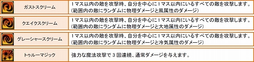画像ギャラリー No.009のサムネイル画像 / 「SoulSword」,大型アップデート「煌紅の絆」を本日実装。英雄が30人追加