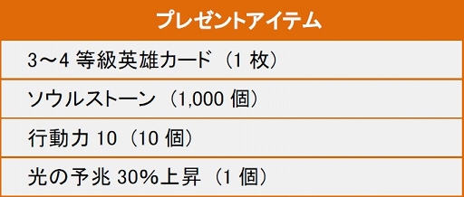 画像ギャラリー No.010のサムネイル画像 / 「SoulSword」,大型アップデート「煌紅の絆」を本日実装。英雄が30人追加