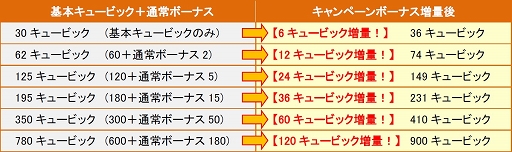 画像ギャラリー No.012のサムネイル画像 / 「SoulSword」,大型アップデート「煌紅の絆」を本日実装。英雄が30人追加