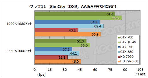 画像ギャラリー No.038のサムネイル画像 / 「GeForce GTX 780」レビュー。新世代GPUシリーズ第1弾に見せかけた「低価格版GTX TITAN」の実力を探る