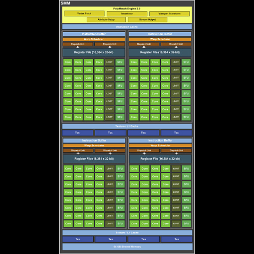 画像ギャラリー No.007のサムネイル画像 / NVIDIA,「GeForce GTX 750 Ti&GTX 750」発表。新世代GPUアーキテクチャ「Maxwell」第1弾の詳細をまとめてみた