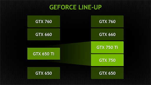 画像ギャラリー No.018のサムネイル画像 / NVIDIA,「GeForce GTX 750 Ti&GTX 750」発表。新世代GPUアーキテクチャ「Maxwell」第1弾の詳細をまとめてみた