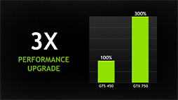 画像ギャラリー No.023のサムネイル画像 / NVIDIA,「GeForce GTX 750 Ti&GTX 750」発表。新世代GPUアーキテクチャ「Maxwell」第1弾の詳細をまとめてみた