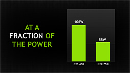 画像ギャラリー No.024のサムネイル画像 / NVIDIA,「GeForce GTX 750 Ti&GTX 750」発表。新世代GPUアーキテクチャ「Maxwell」第1弾の詳細をまとめてみた