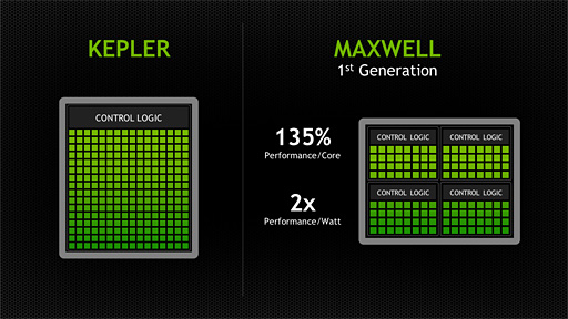 画像ギャラリー No.025のサムネイル画像 / NVIDIA,「GeForce GTX 750 Ti&GTX 750」発表。新世代GPUアーキテクチャ「Maxwell」第1弾の詳細をまとめてみた