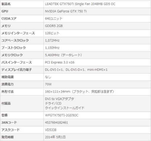 画像ギャラリー No.001のサムネイル画像 / OC仕様のLeadtek製GTX 750 Ti＆GTX 750搭載カードがアスクから発売に