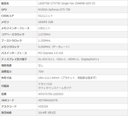 画像ギャラリー No.002のサムネイル画像 / OC仕様のLeadtek製GTX 750 Ti＆GTX 750搭載カードがアスクから発売に
