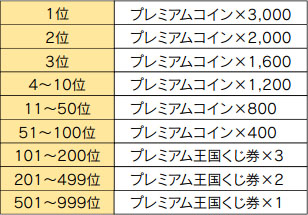 画像ギャラリー No.013のサムネイル画像 / 「ワンダーフリック」で「妖怪ウォッチ2 元祖/本家」発売決定記念コラボを開始