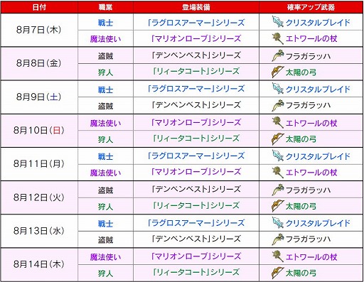 画像ギャラリー No.001のサムネイル画像 / 「ワンダーフリック」,グラボスキラー効果の付いた「英雄装備」が登場
