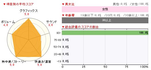 グラフ