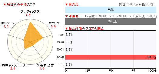 グラフ