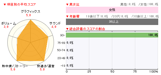 グラフ