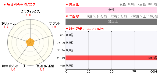 グラフ