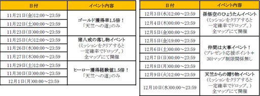 画像ギャラリー No.003のサムネイル画像 / 「HELLO HERO」，映画「西遊記 はじまりのはじまり」とのコラボを実施