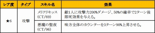 画像ギャラリー No.007のサムネイル画像 / 「HELLO HERO」,クリスマスイベントが12月16日に開催。限定ヒーロー「ルドルフ ドロシー」登場