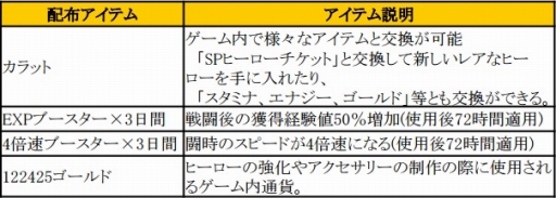 画像ギャラリー No.012のサムネイル画像 / 「HELLO HERO」,クリスマスイベントが12月16日に開催。限定ヒーロー「ルドルフ ドロシー」登場