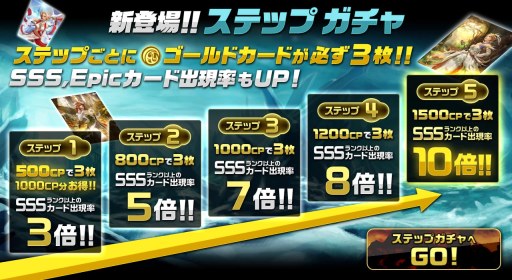 画像ギャラリー No.005のサムネイル画像 / 「MONSTER CRY」,引くごとにレアカードの出現率がアップするガチャが登場