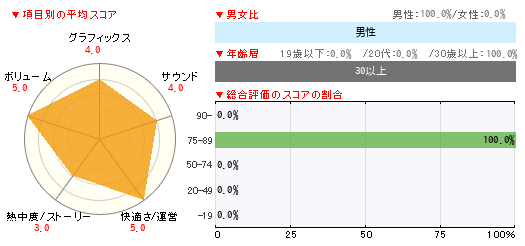 グラフ