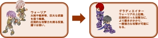 画像ギャラリー No.005のサムネイル画像 / 「ブレイブオンライン」，2次職を実装。ナイトやビショップなど新たに9職が登場