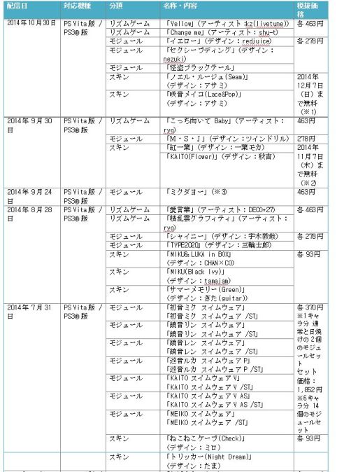画像ギャラリー No.010のサムネイル画像 / 「初音ミク -Project DIVA- F 2nd」，エクストラデータ第8弾が配信開始