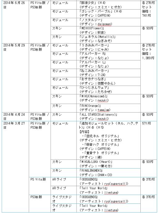画像ギャラリー No.011のサムネイル画像 / 「初音ミク -Project DIVA- F 2nd」，エクストラデータ第8弾が配信開始