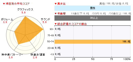 グラフ